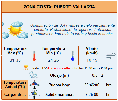 ESPECIAL /  Instituto de Astronomía y Meteorología