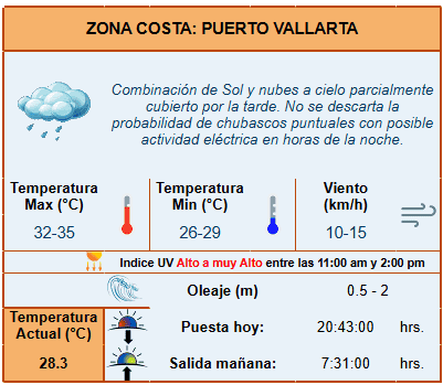&nbsp;ESPECIAL / IAM