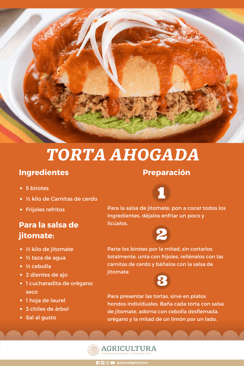 La torta ahogada, más que un simple alimento, es un símbolo cultural profundamente arraigado en el corazón de la ciudad. GOBIERNO DE MÉXICO. 