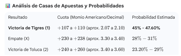  Datos de las casas de apuestas. ESPECIAL / Gemini