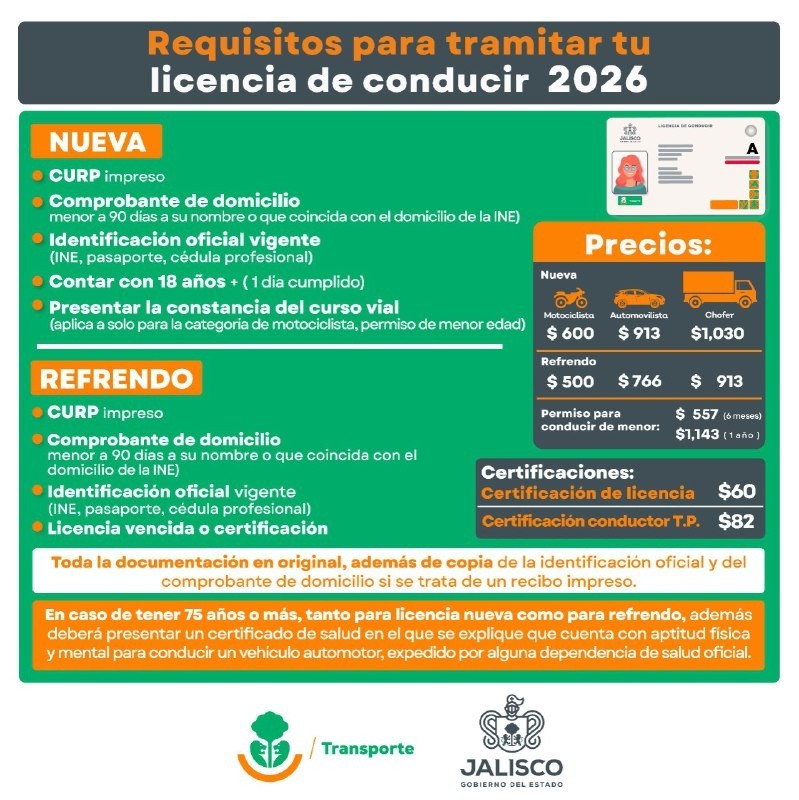 CORTESÍA/ Secretaría de Transporte Jalisco&nbsp;