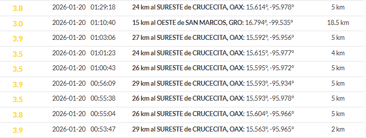 &nbsp;Sismos en Oaxaca. ESPECIAL / SSN