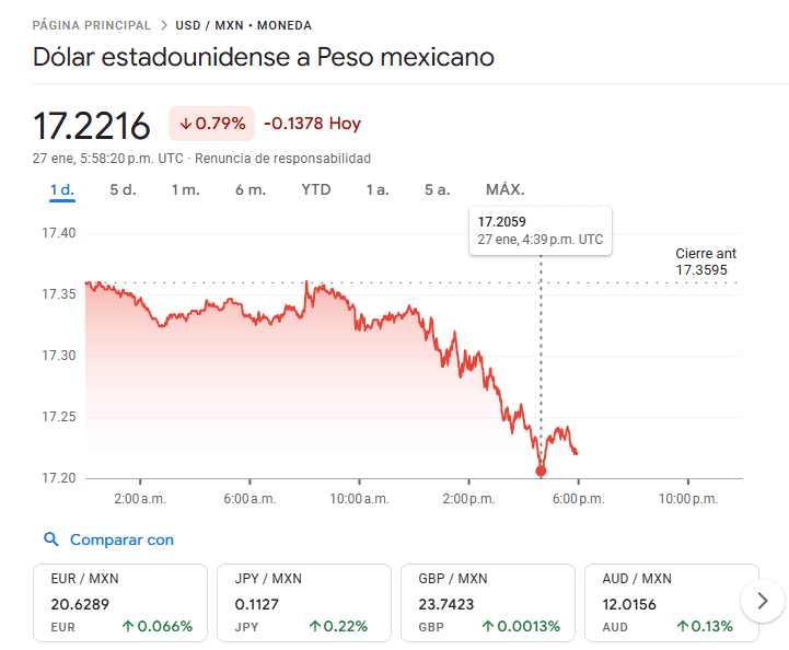 ESPECIAL / Google Finance&nbsp;