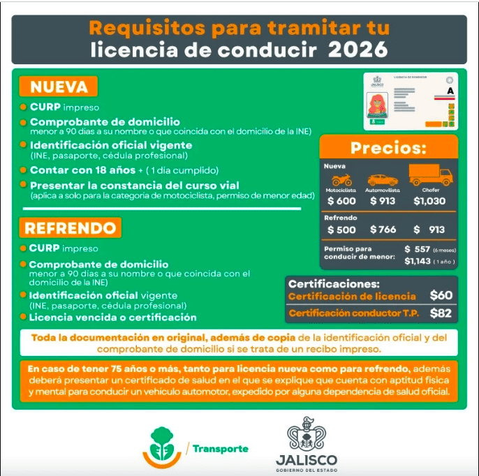 CORTESÍA/ Secretaría de Transporte Jalisco  &nbsp;